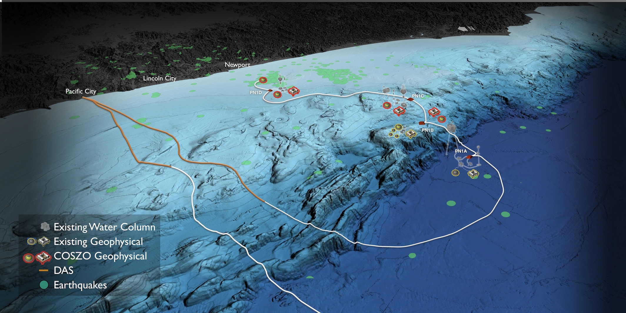 3D rendering of the COSZO offshore observatory layout along the Cascadia margin.